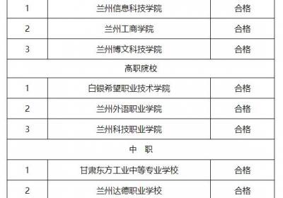 注意甄别！甘肃这些省管民办学校年检不合格