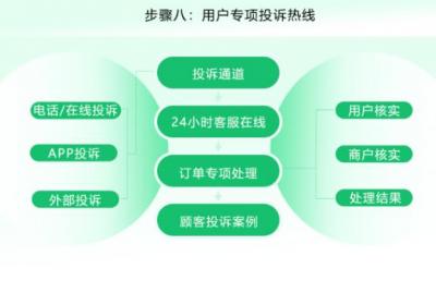 东郊到家服务全程透明，全方位保障消费者权益