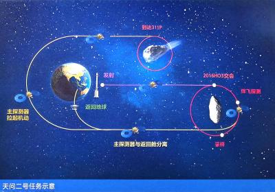 天问二号任务发射成功，中国开启小行星探测与采样返回之旅