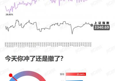 <title>市场惊现：万亿市值蒸发，投资者心惊胆战！<title>
