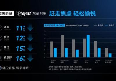 乐维源双核配方，构筑健康护城河