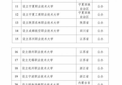 职业本科高校密集增设，透露哪些趋势？