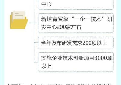 走在前 挑大梁｜因地制宜发展新质生产力 完善现代化产业体系