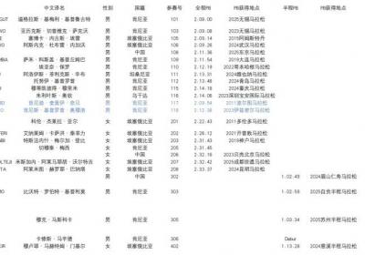 2025一汽红旗长春马拉松精英跑手名单公布