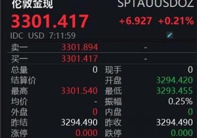 刚刚，现货黄金突破3300美元盎司关口