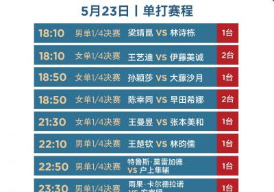国乒加油！女单将上演4场“中日对决” 多哈世乒赛第七日赛程→