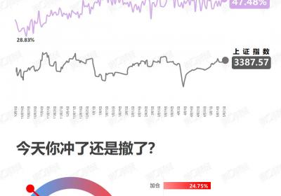 <title>乐观态度下的审慎观望：新标题建议<title>