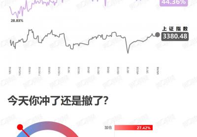 <title>解套调仓策略：如何有效管理投资组合？<title>