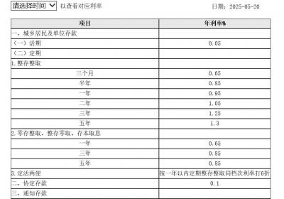 国有六大行宣布下调存款利率，最大降幅达25个基点
