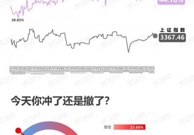 <title>看涨：市场趋势分析与投资机会探索<title>
