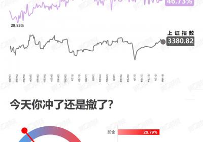 <title>缩量：从细节中洞察市场趋势<title>