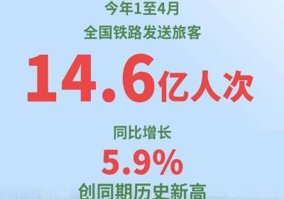 1至4月全国铁路发送旅客14.6亿人次，创同期历史新高