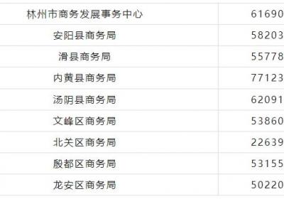 事关2025家装厨卫“焕新”补贴！安阳发布公告