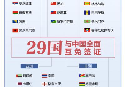 新增乌兹别克斯坦，中国已与29国全面互免签证