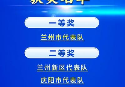 快讯|2025甘肃省青少年网络安全知识竞赛获奖名单揭晓