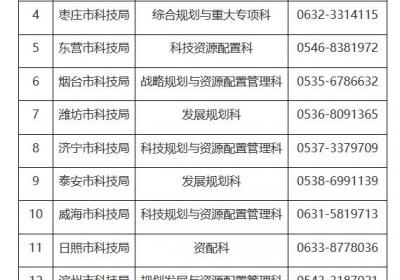 2025年山东省重点研发计划项目申报工作启动