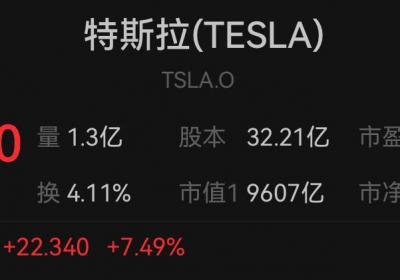 美股三大指数期货盘前大涨，中概股集体上扬