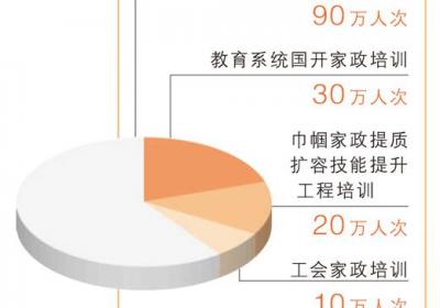 “放心保姆”如何培养