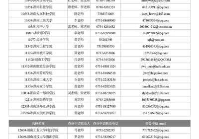 湖南专升本考生注意！5月12日起查分