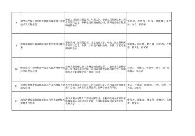 2024年度贵州省科学技术奖拟授奖项目公示