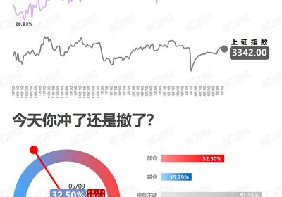 <title>加仓“抄底”？策略与风险解析<title>