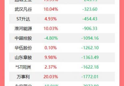 机构今日大举抛售21股，奥普光电获1.03亿买入