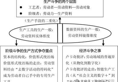 许光伟：为什么是社会主义新质生产力——商品形式历史视域考察