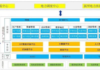 远光软件引领虚拟电厂发展，共绘能源转型蓝图