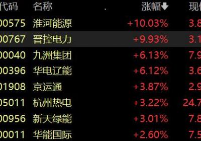 银行股强势反弹，港股沪上阿姨跌幅超10%