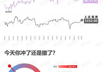 5月8日A股市场投资情绪：谨慎追涨还是逢低布局？