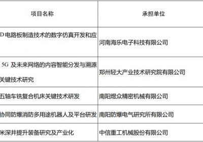 河南省公布第一批重大创新项目验收结果