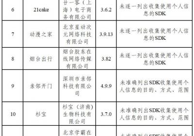 中央网信办曝光15款App及16款SDK个人信息违规收集问题
