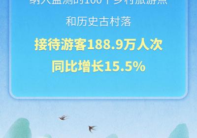 粤游新意｜“五一”假期广东人气旺旺旺！一组数据看文旅消费热潮→