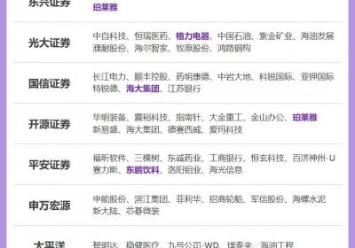 5月券商金股推荐：聚焦消费与成长领域