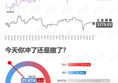 <title>市场持续看涨，投资者信心增强<title>