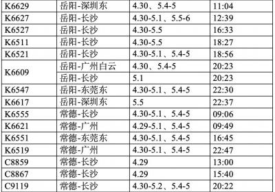 “五一”假期长沙车务段增开22趟始发临客