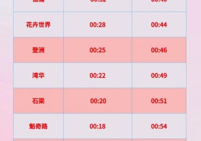 “五一”假期，佛山地铁这些线路延长运营服务时间→