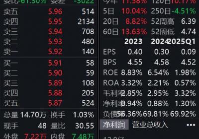 友发集团一季度净利润暴增9680%，股价高开9.55%