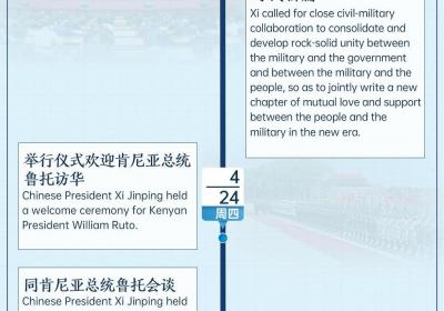 时政微周刊丨总书记的一周4月21日—4月27日
