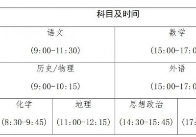 考试3天！河南2025年新高考时间公布