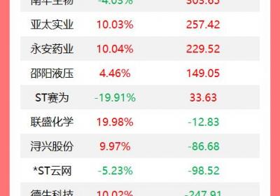 机构今日买入21股，东阿阿胶遭抛售3.26亿