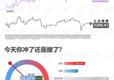 <title>仓位上升：股市投资策略的新趋势<title>