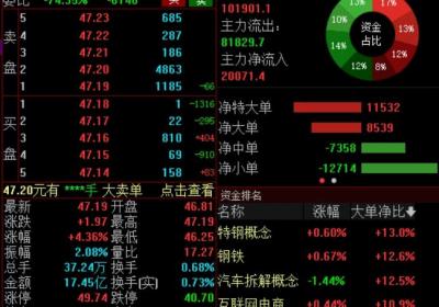 格力电器去年净利增一成 百亿分红计划促股价大涨超4%