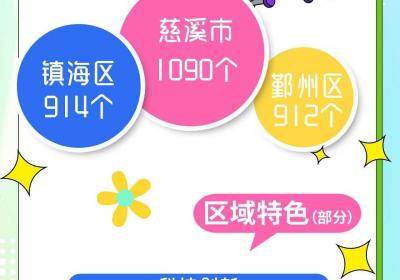 什么社团最受宁波学生欢迎？一图读懂“兴趣密码”