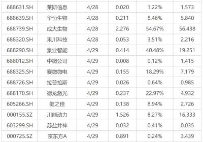 改写后的标题：下周揭晓丨4月PMI数据即将发布，把握最佳投资机遇