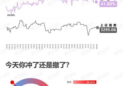 <title>市场看涨情绪回暖，投资者信心逐步增强<title>
