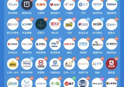 浙江省独角兽企业系列榜单发布！宁波这些企业上榜