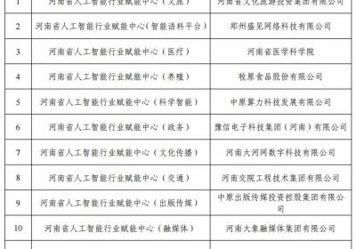 AI重塑千行百业！河南首批人工智能行业赋能中心和典型应用场景公布