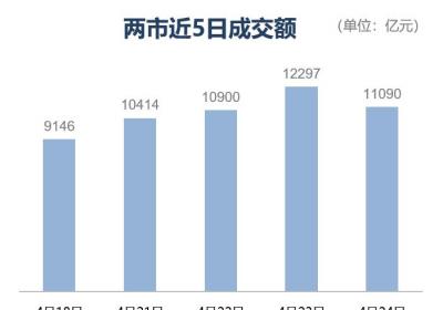 A股三大指数窄幅震荡，三大行股价创历史新高