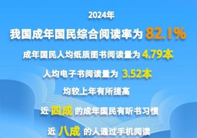 2024年我国成年国民综合阅读率82.1%
